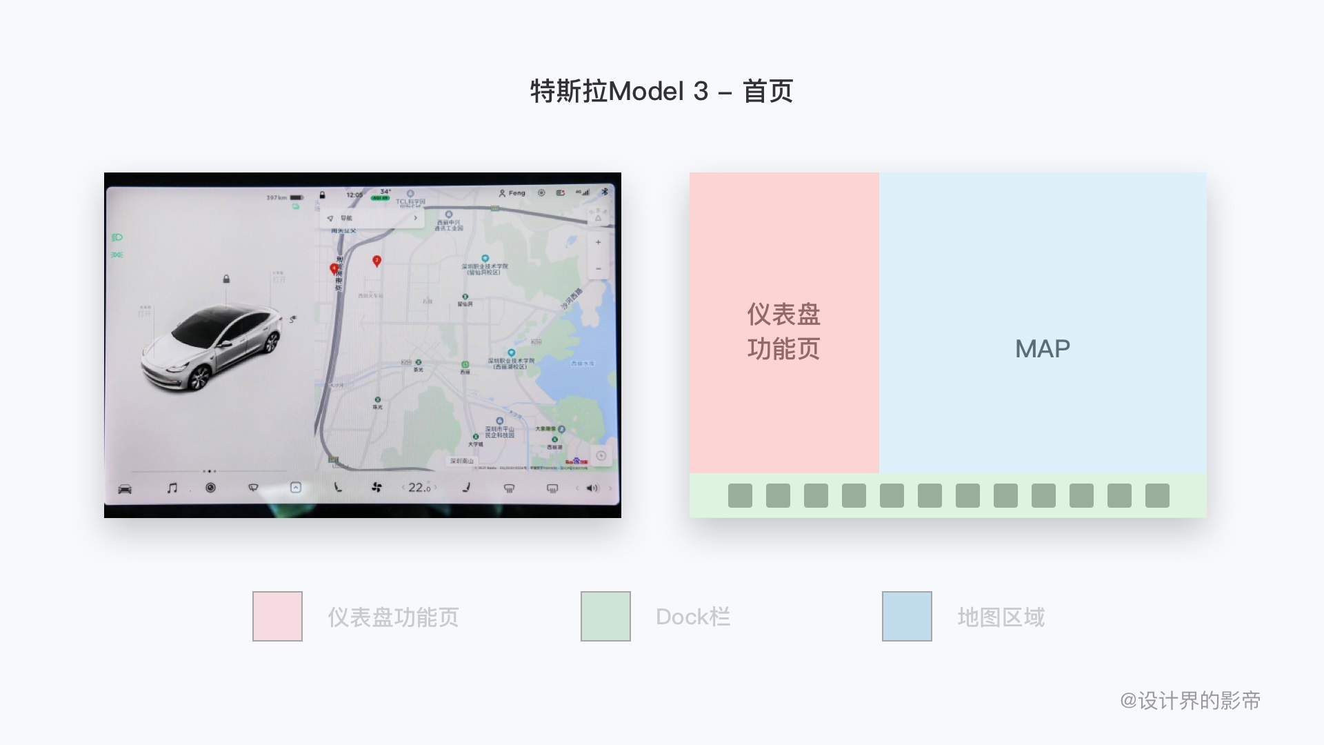 车载设计万字干货！超全面的 HMI 竞品分析手册