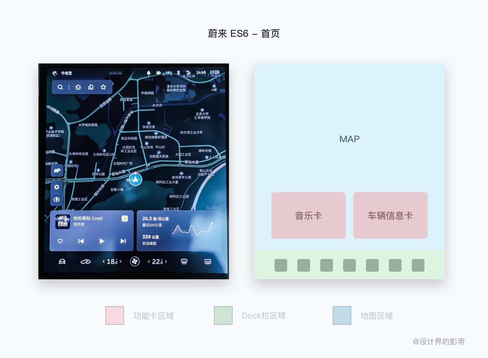 车载设计万字干货！超全面的 HMI 竞品分析手册