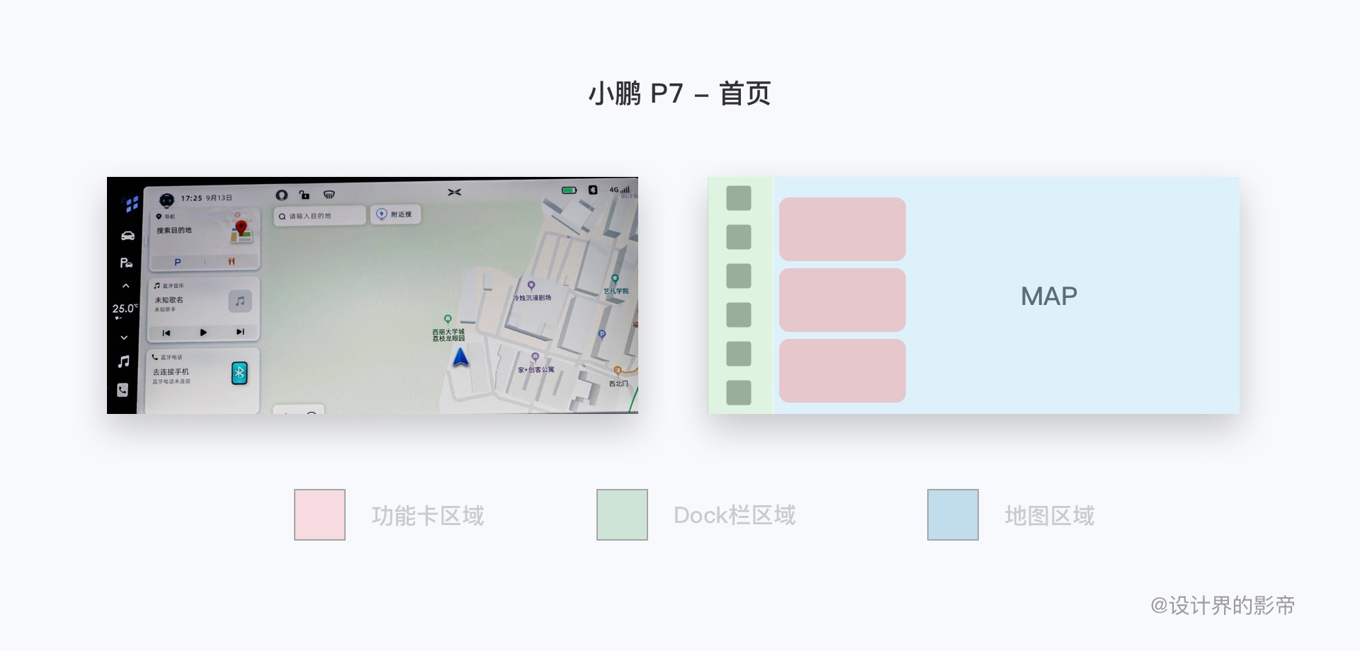 车载设计万字干货！超全面的 HMI 竞品分析手册