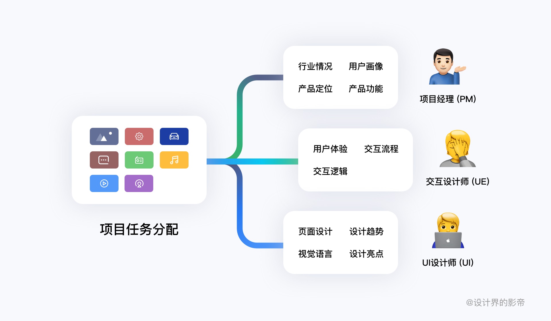 车载设计万字干货！超全面的 HMI 竞品分析手册