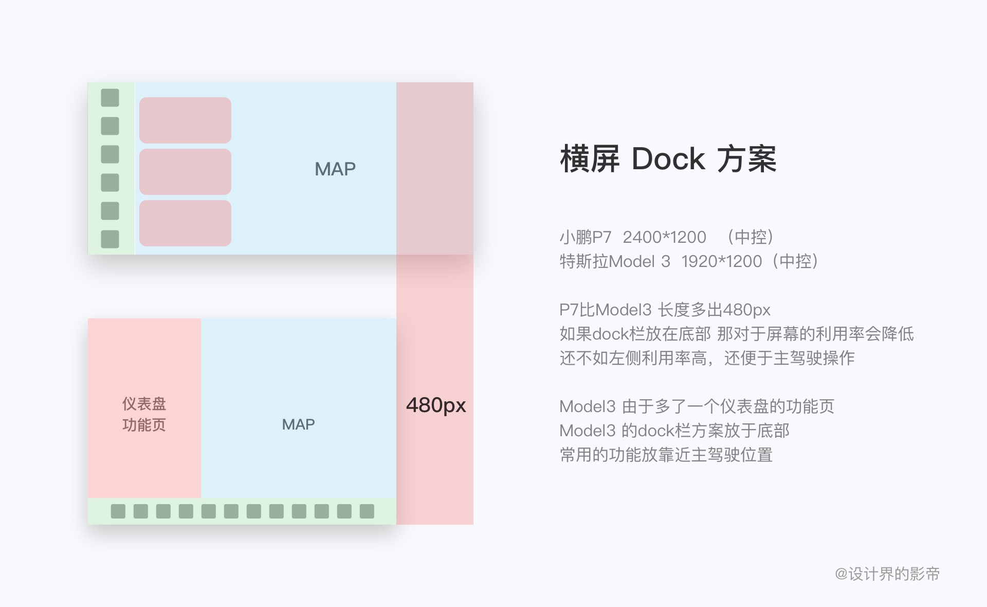 车载设计万字干货！超全面的 HMI 竞品分析手册