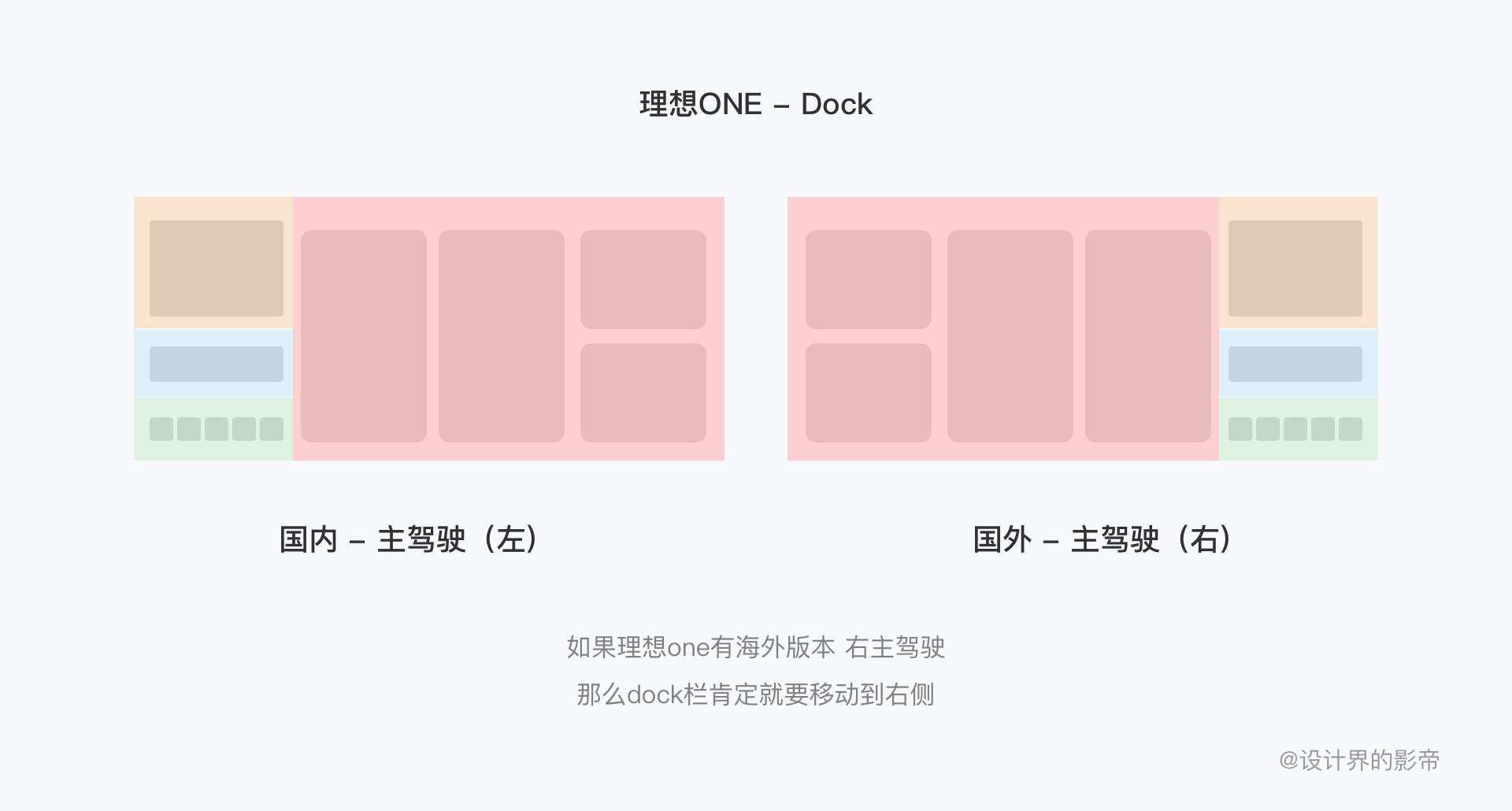 车载设计万字干货！超全面的 HMI 竞品分析手册