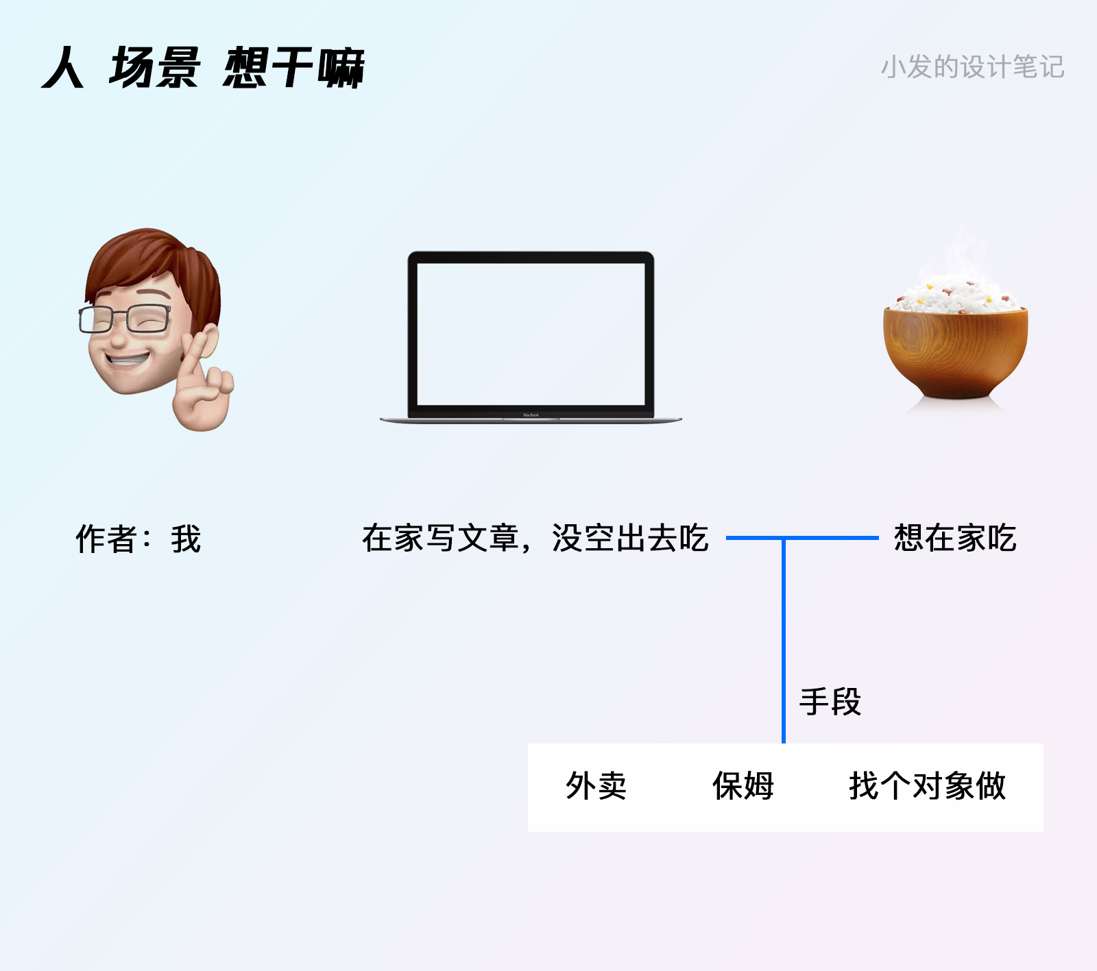 设计方案被质疑不合理？从这4个方向入手！