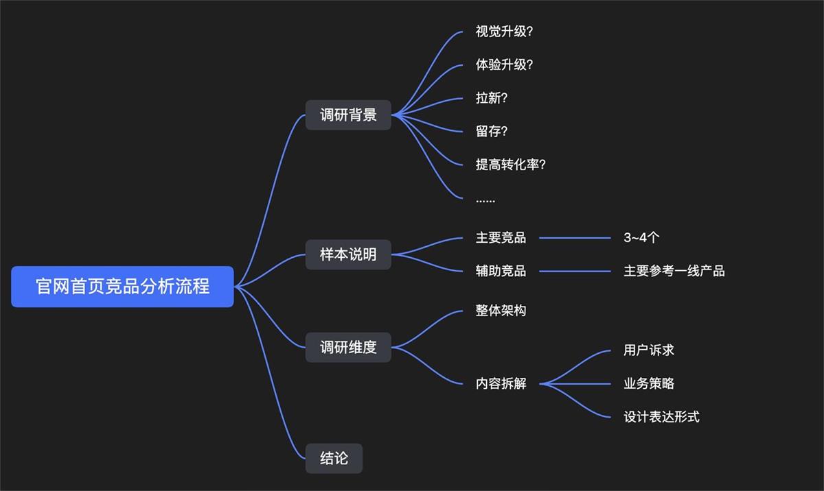 如何做好竞品分析？来看这份超详细的实例拆解（附模版下载）