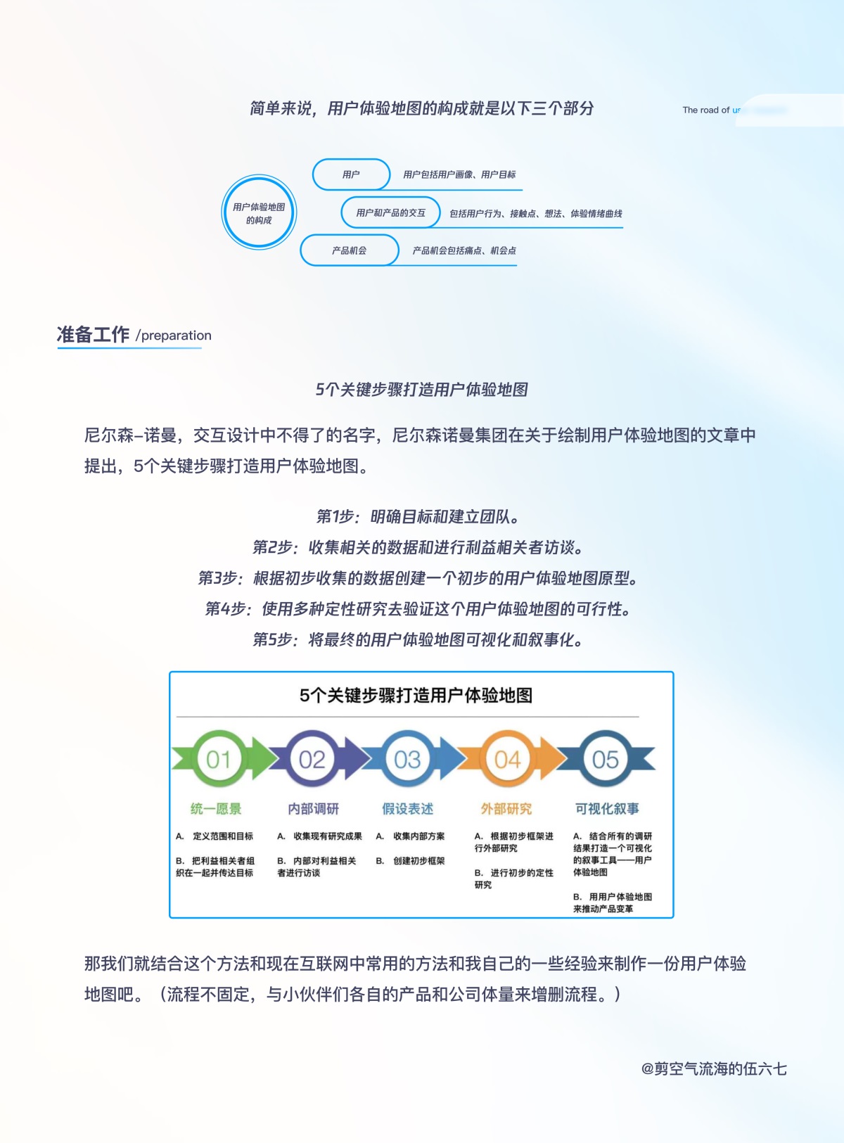 看完这篇万字文章，你也能绘制用户体验地图