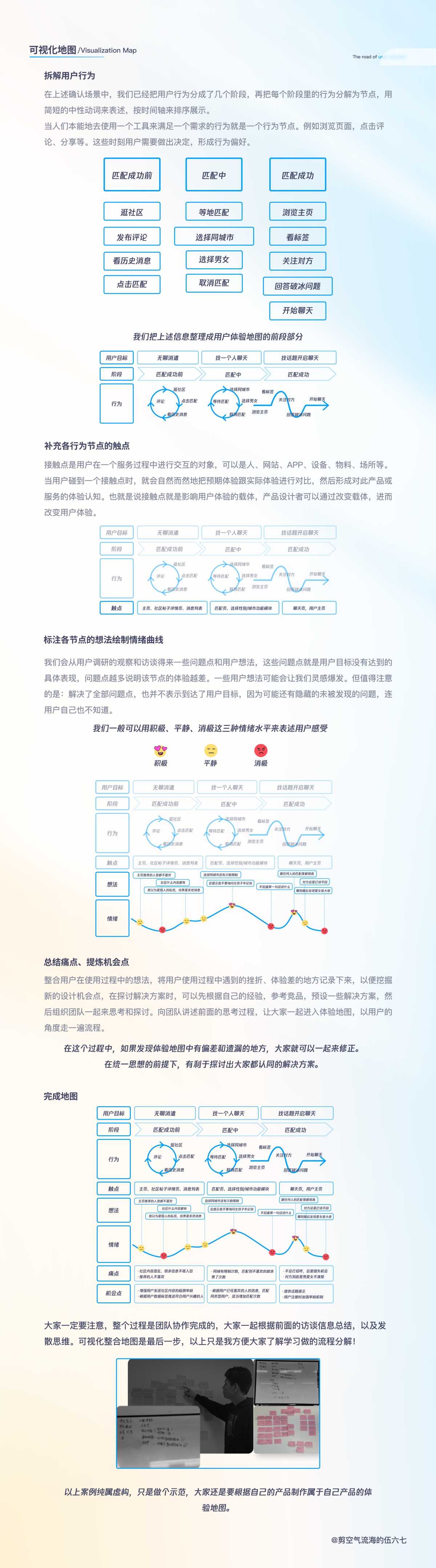 看完这篇万字文章，你也能绘制用户体验地图