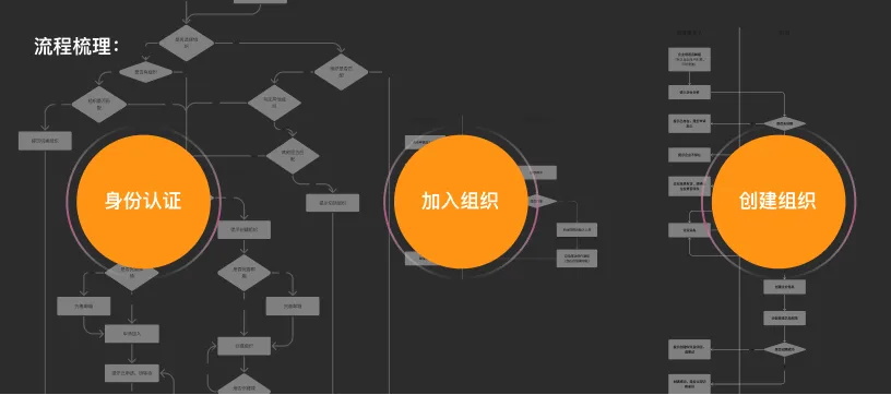 实战案例复盘！福昕电子签章设计优化总结