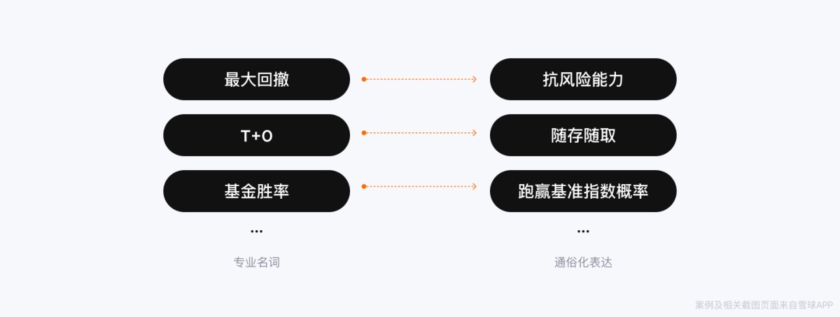 如何让晦涩的金融信息变得简单？来看雪球的实战案例！