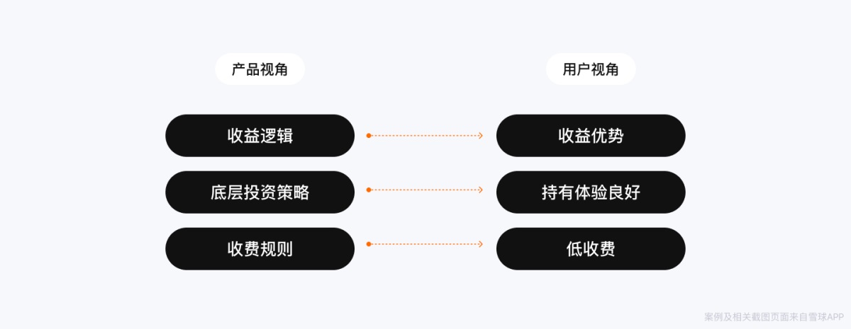 如何让晦涩的金融信息变得简单？来看雪球的实战案例！