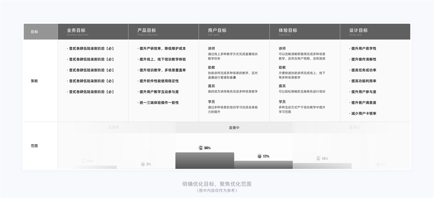 15000字干货！产品体验改版设计完整流程梳理