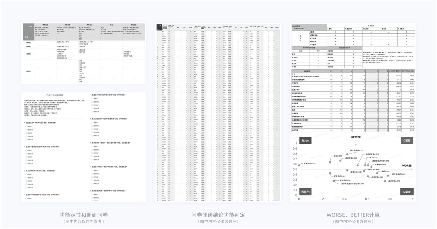 15000字干货！产品体验改版设计完整流程梳理