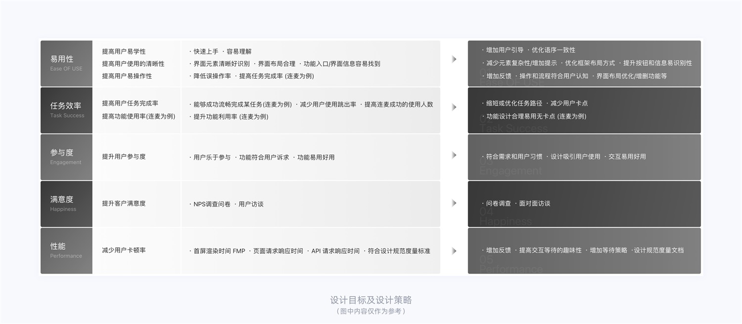 15000字干货！产品体验改版设计完整流程梳理