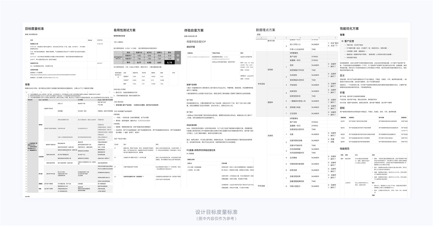 15000字干货！产品体验改版设计完整流程梳理