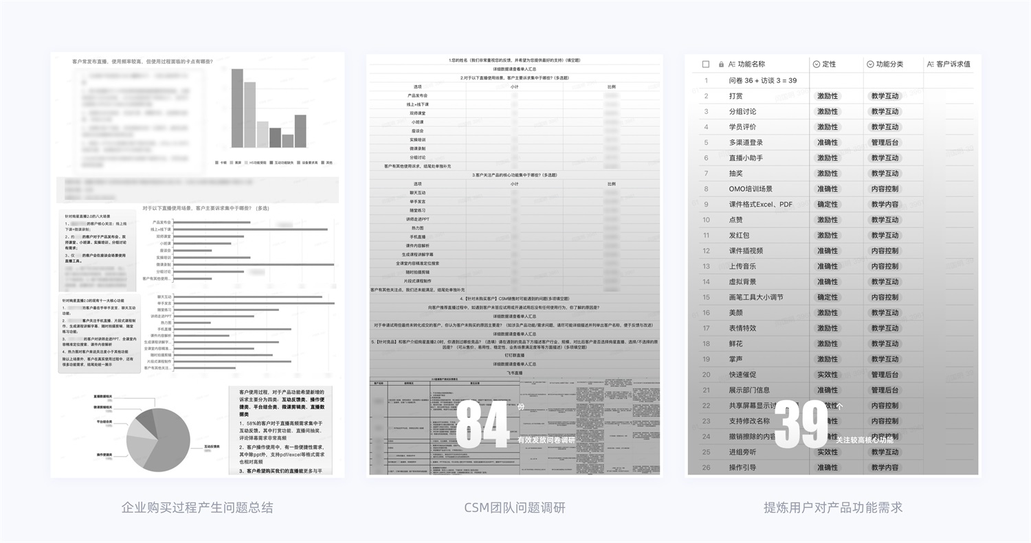 15000字干货！产品体验改版设计完整流程梳理