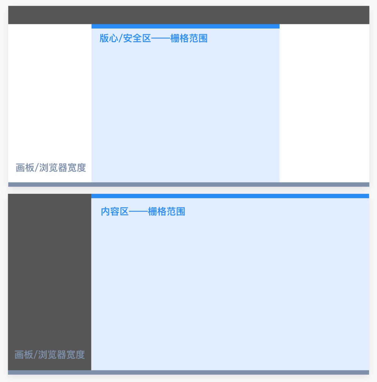 从零开始！Web产品设计全新操作指南