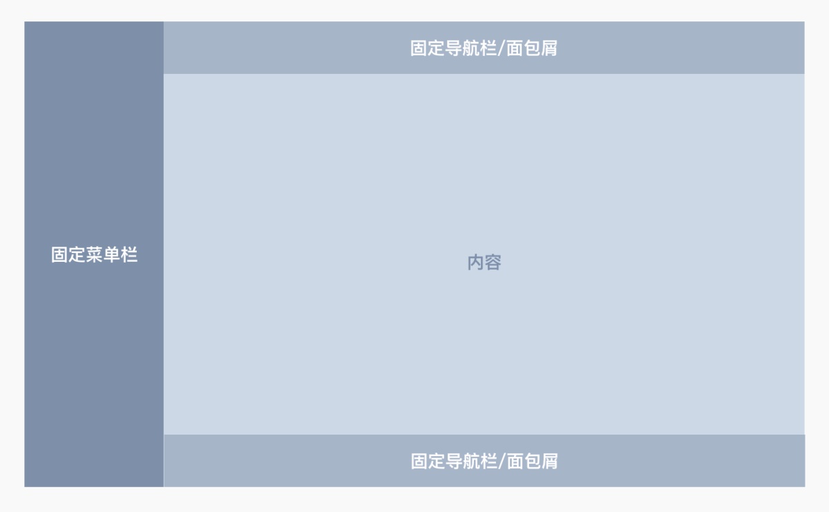 从零开始！Web产品设计全新操作指南