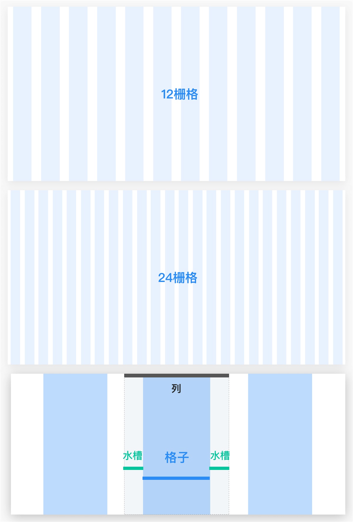 从零开始！Web产品设计全新操作指南