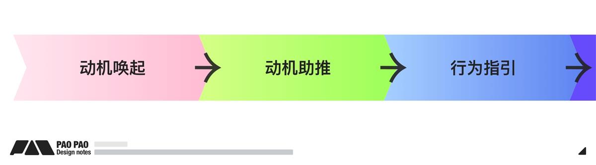 万字长文！超全面的行为设计指南