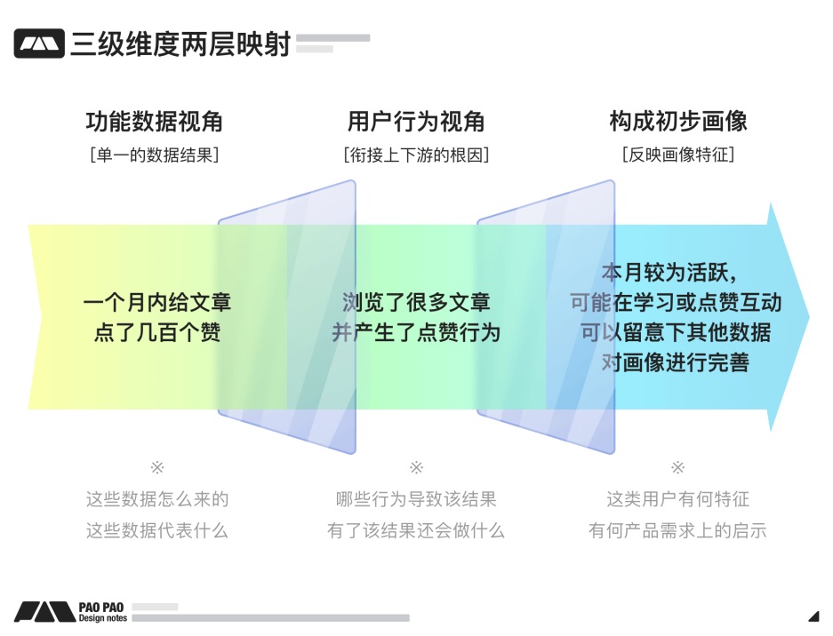 万字长文！超全面的行为设计指南