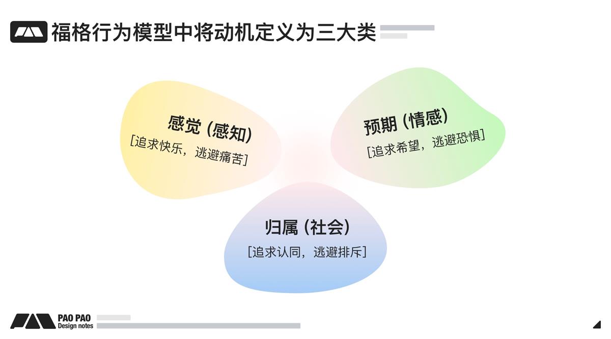 万字长文！超全面的行为设计指南