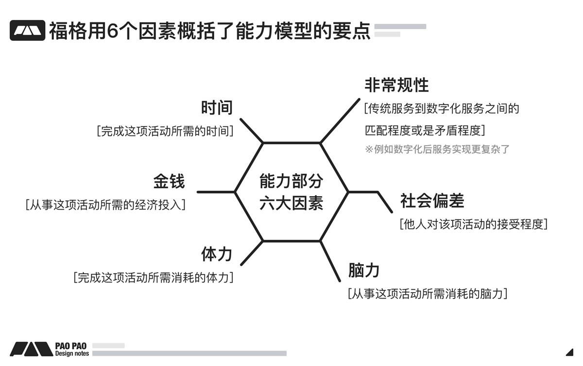 万字长文！超全面的行为设计指南