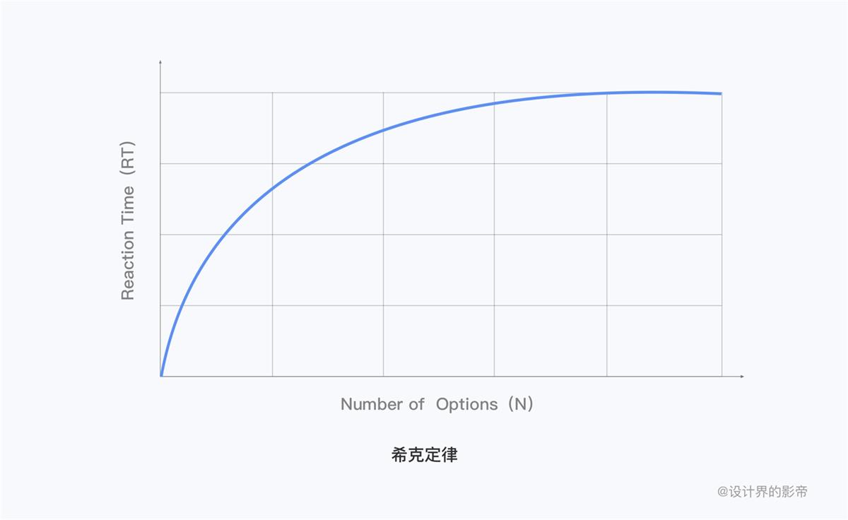 7000字深度解读！车载HUD的交互和视觉设计知识总结