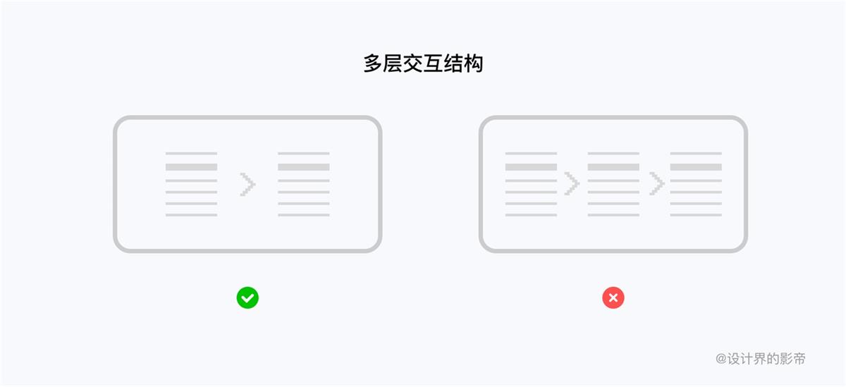 7000字深度解读！车载HUD的交互和视觉设计知识总结