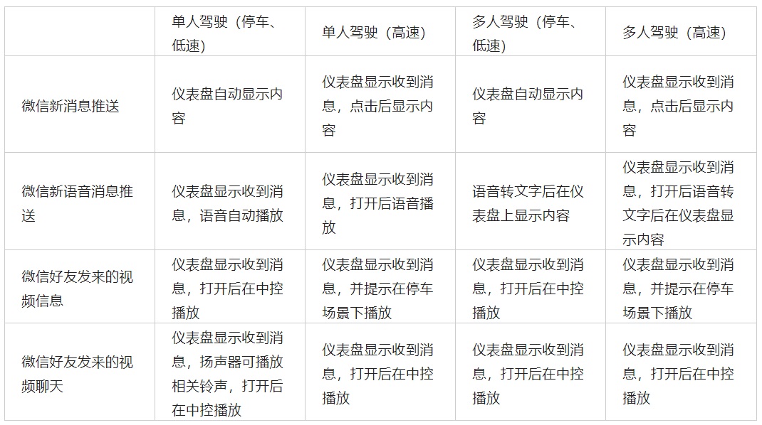 ​智能座舱中的多屏交互如何设计？我总结了这5条原则！