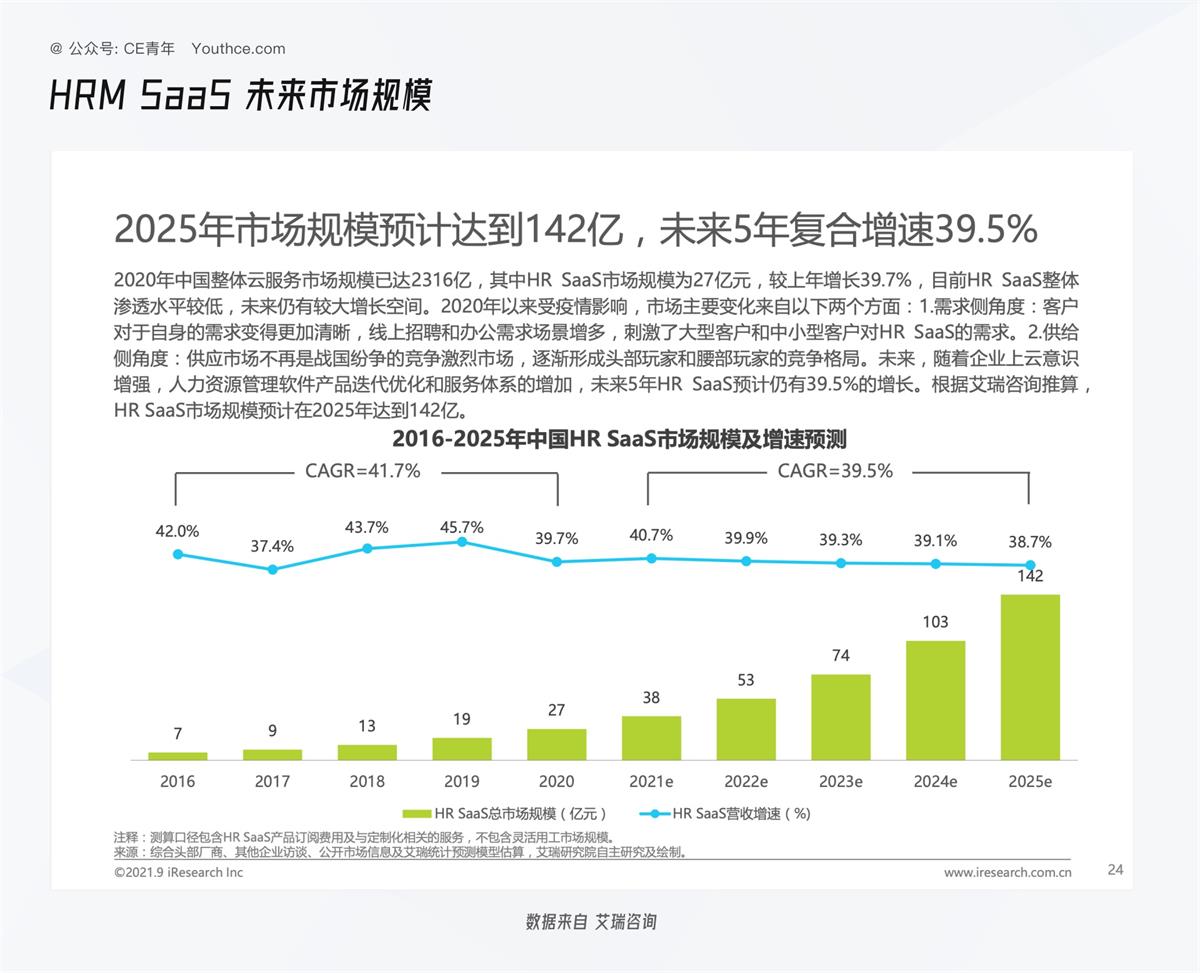 5000字干货！B端产品指南：HRM设计入门