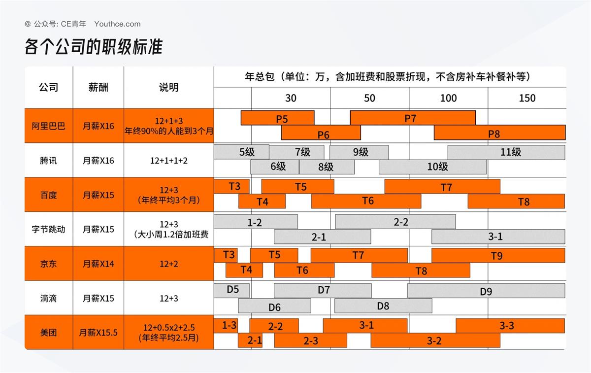 5000字干货！B端产品指南：HRM设计入门