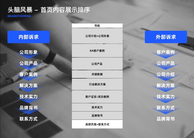 拒绝千篇一律！企业官网设计升级的超全实施手册