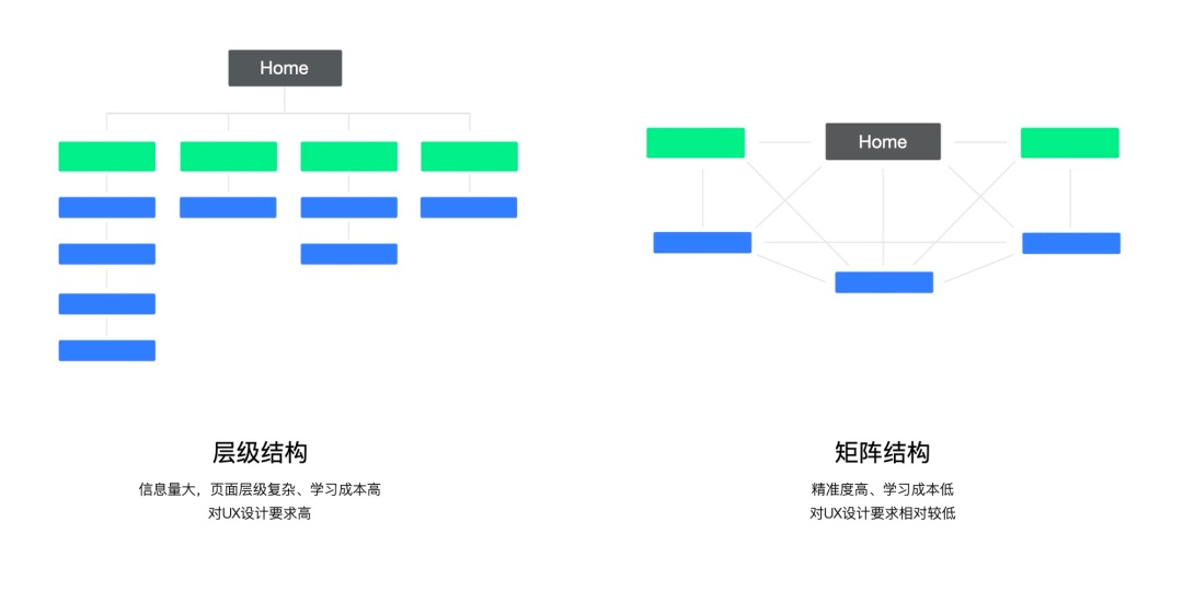 设计趋势抢先知！智能对话时代来临：GUI正在向CUI演变