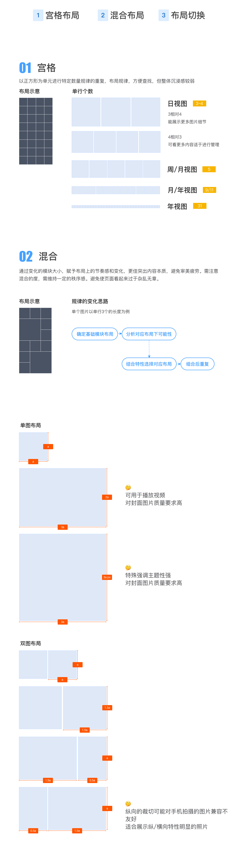 想设计照片时光轴？我总结了这2种布局！