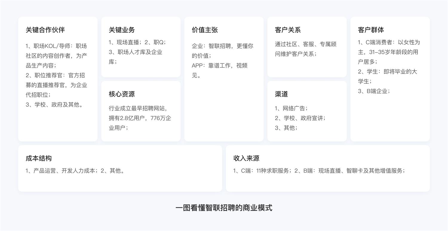 万字产品拆解！智联招聘产品设计全方位深度解析