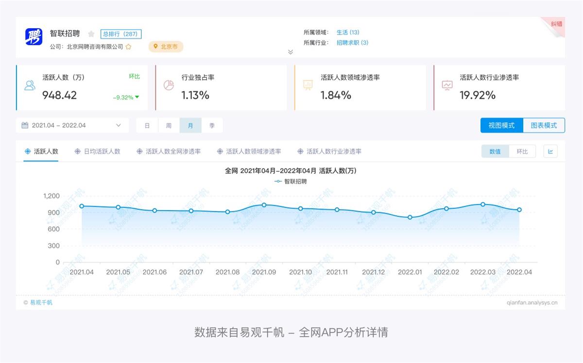 万字产品拆解！智联招聘产品设计全方位深度解析