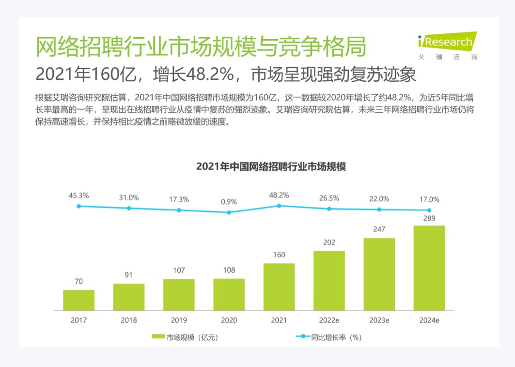 万字产品拆解！智联招聘产品设计全方位深度解析