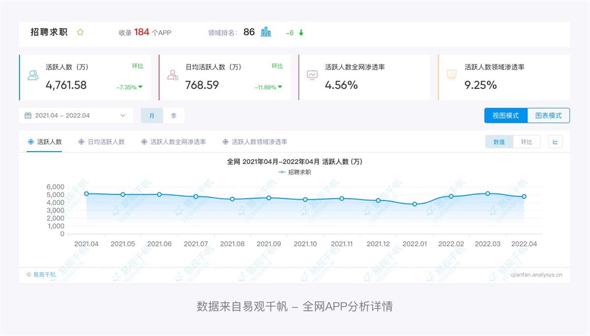 万字产品拆解！智联招聘产品设计全方位深度解析