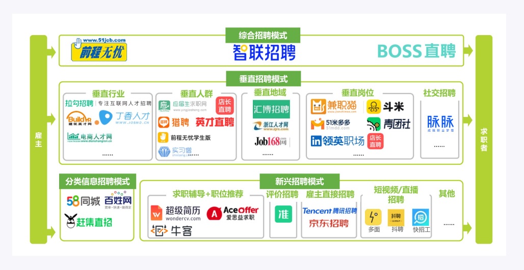 万字产品拆解！智联招聘产品设计全方位深度解析