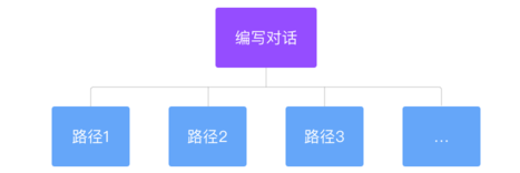 想掌握对话式交互？先来学习自然对话的基础知识！