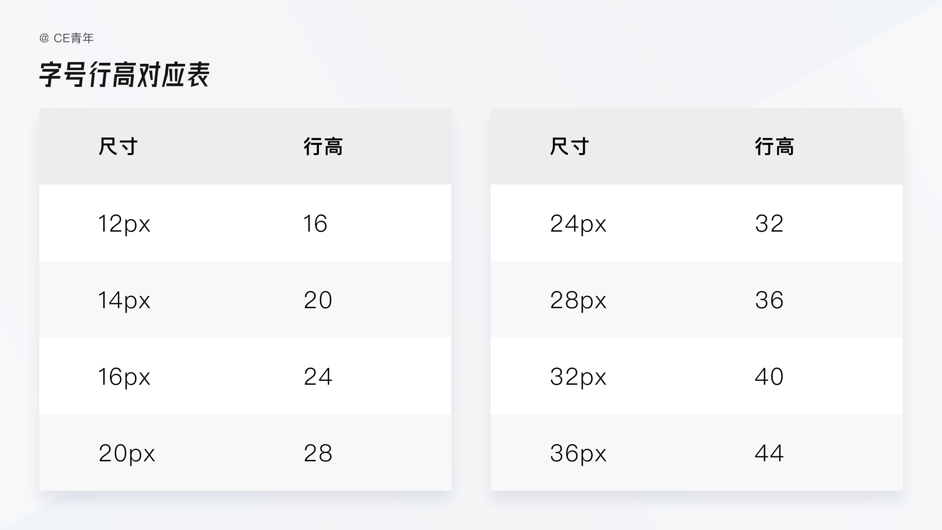 4000+干货！超全面的B端设计指南：字体