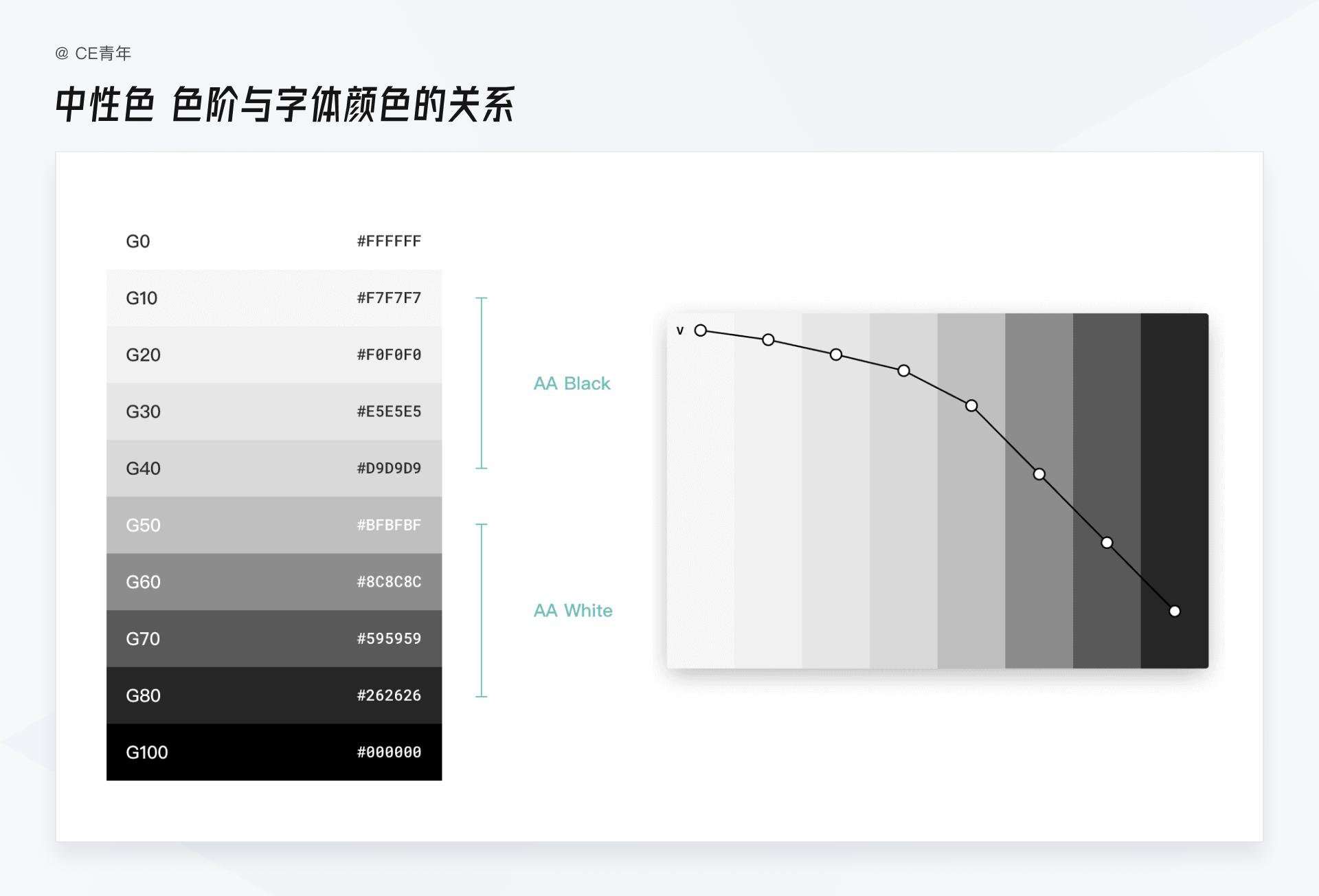 4000+干货！超全面的B端设计指南：字体