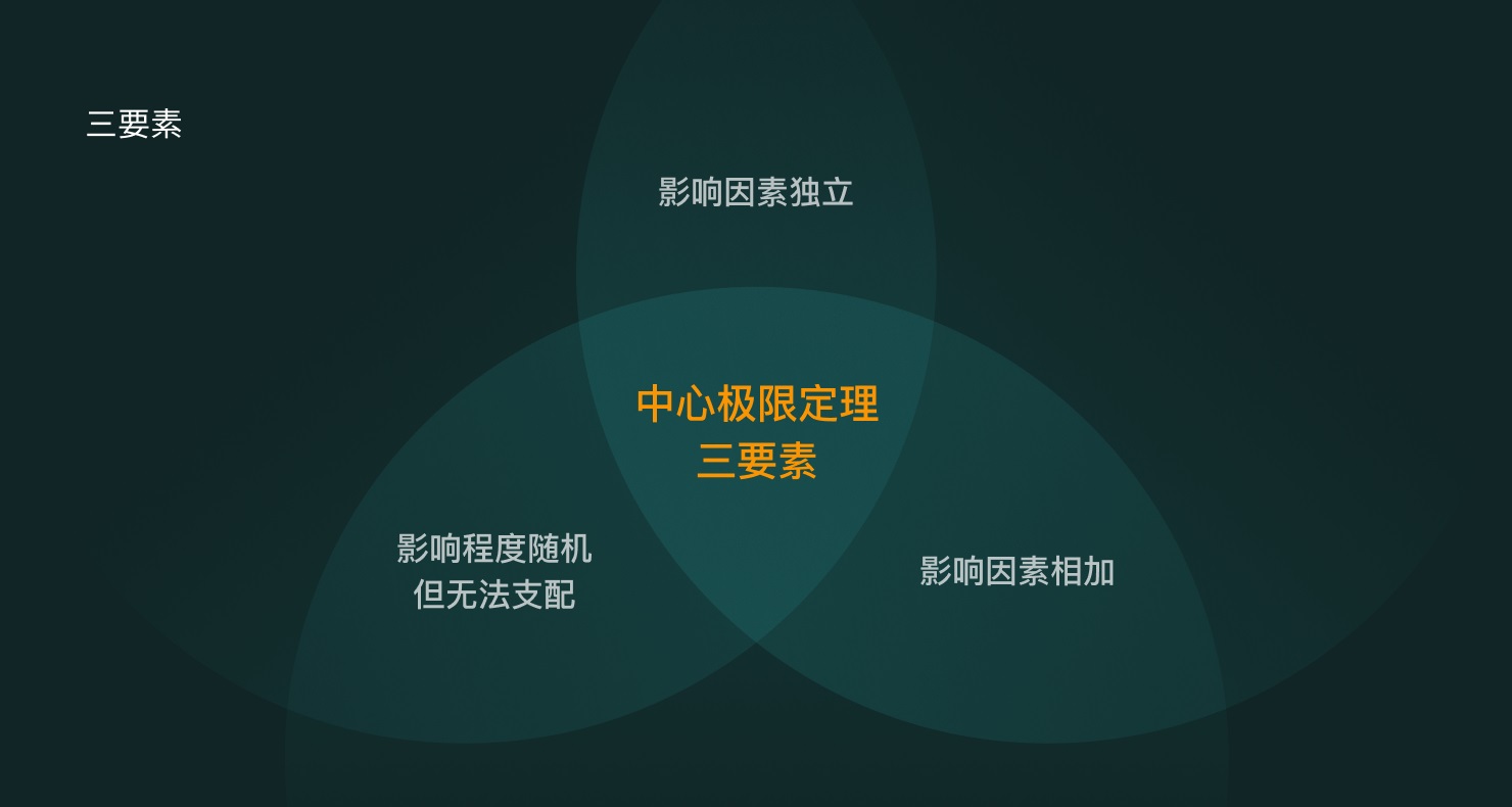 从3个方面，帮你了解「正态分布模型」在体验设计中的应用