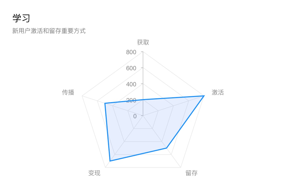 6000字干货！四大方面完整分析「斑马」的产品设计