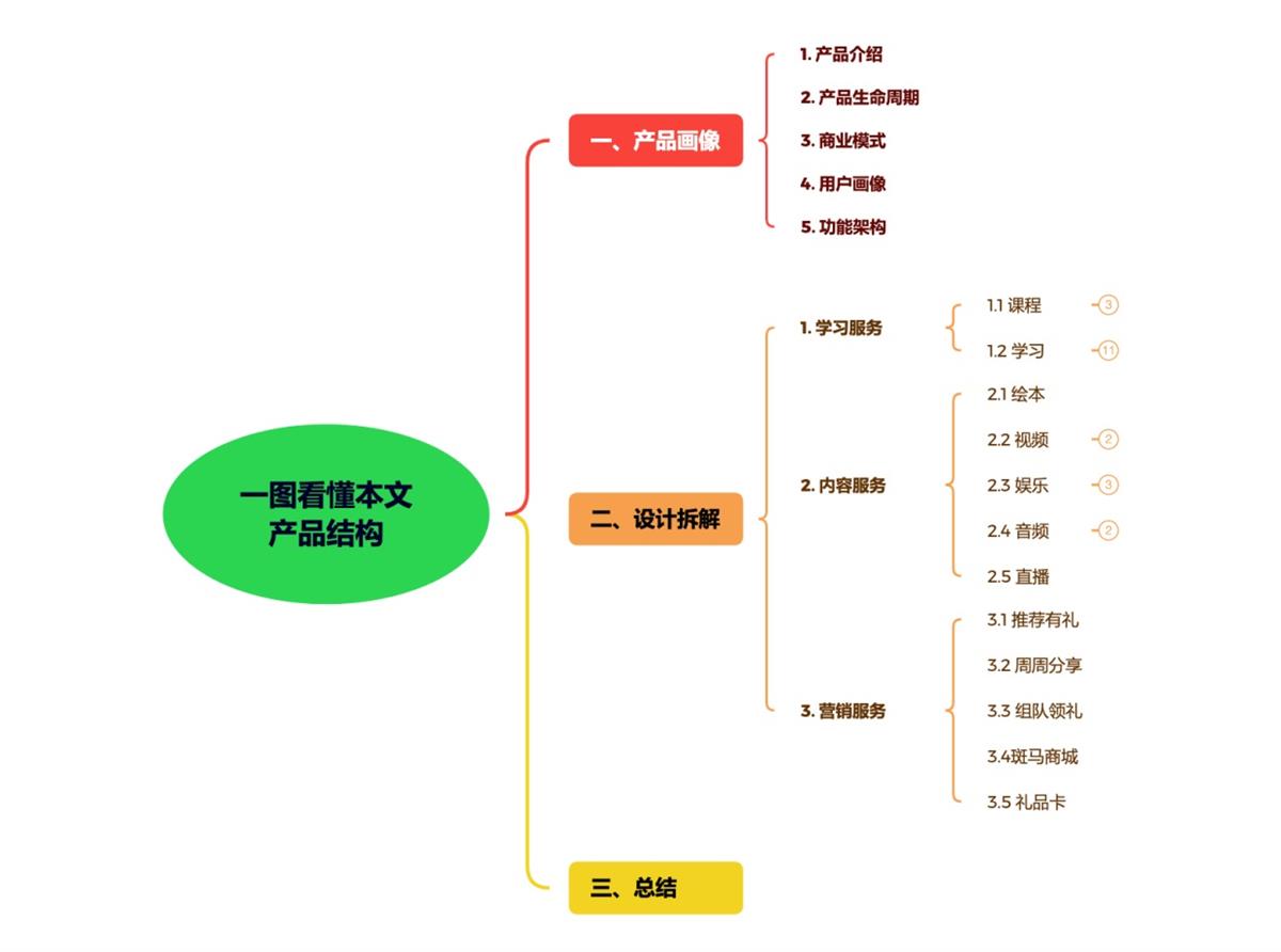 6000字干货！四大方面完整分析「斑马」的产品设计