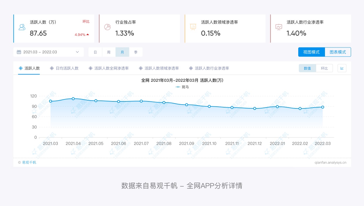 6000字干货！四大方面完整分析「斑马」的产品设计