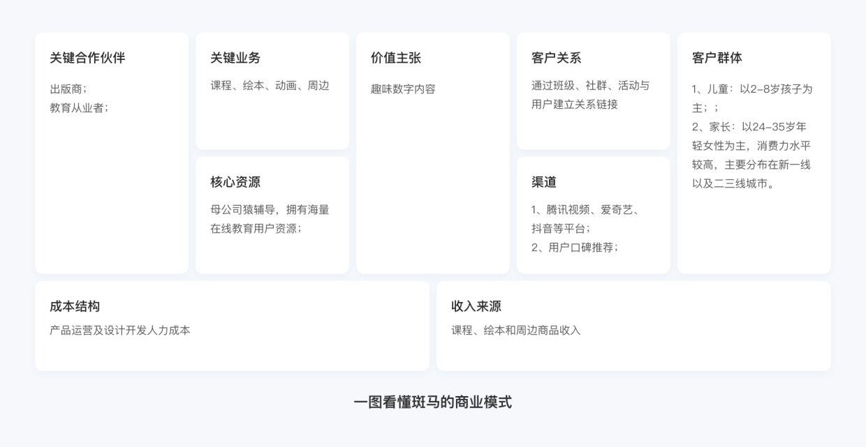 6000字干货！四大方面完整分析「斑马」的产品设计