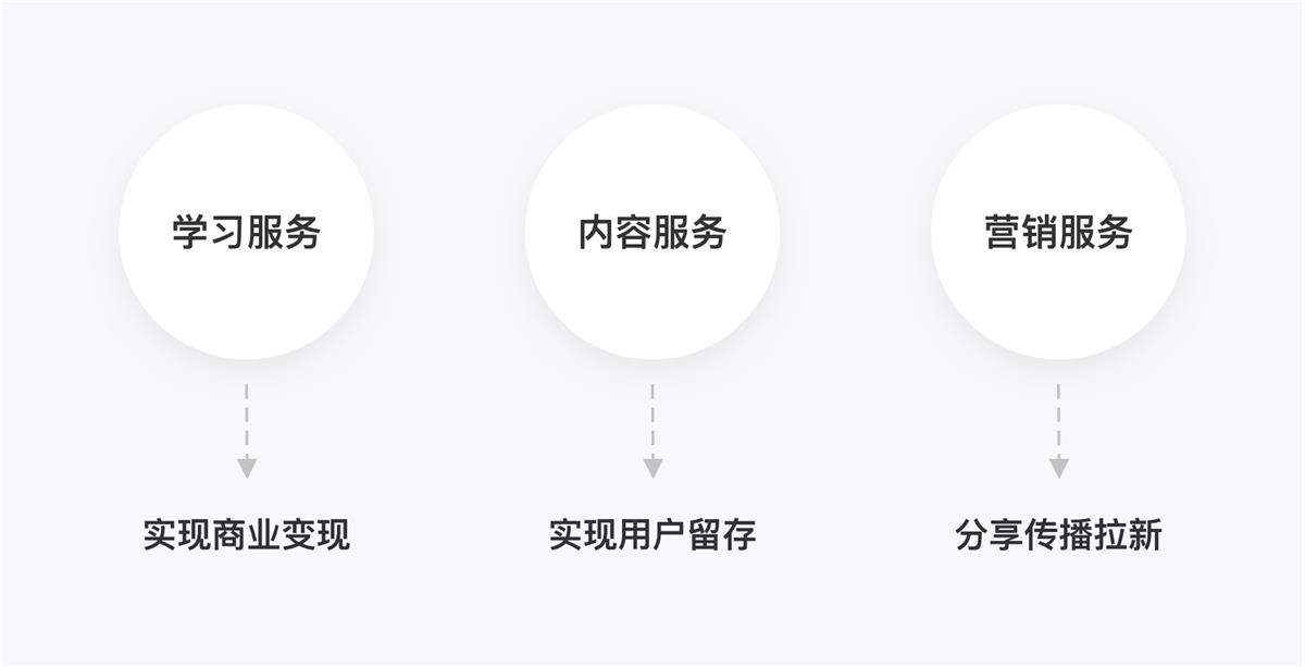 6000字干货！四大方面完整分析「斑马」的产品设计