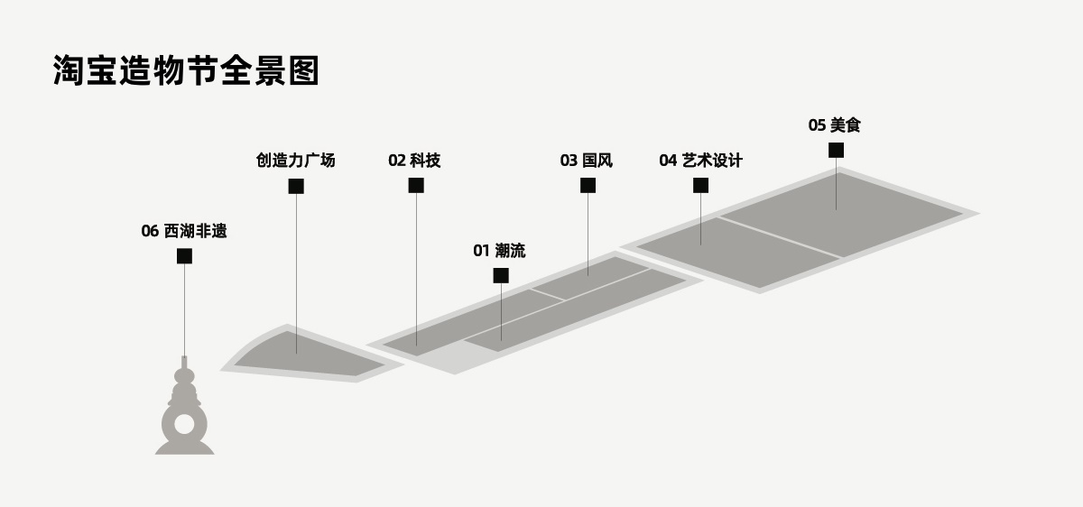 幕后工作全揭秘！2019 淘宝造物节背后的体验设计