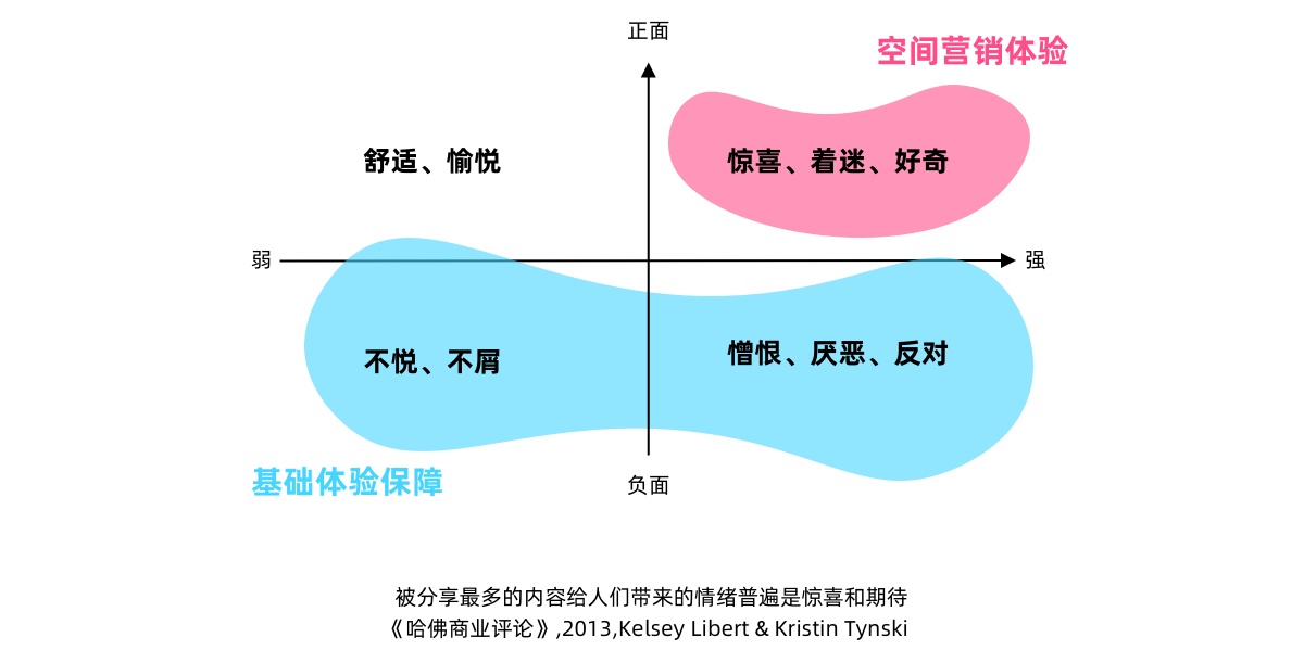 幕后工作全揭秘！2019 淘宝造物节背后的体验设计