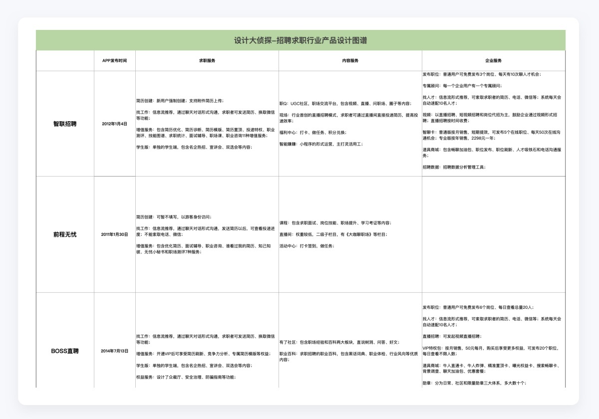 万字产品拆解！智联招聘产品设计全方位深度解析